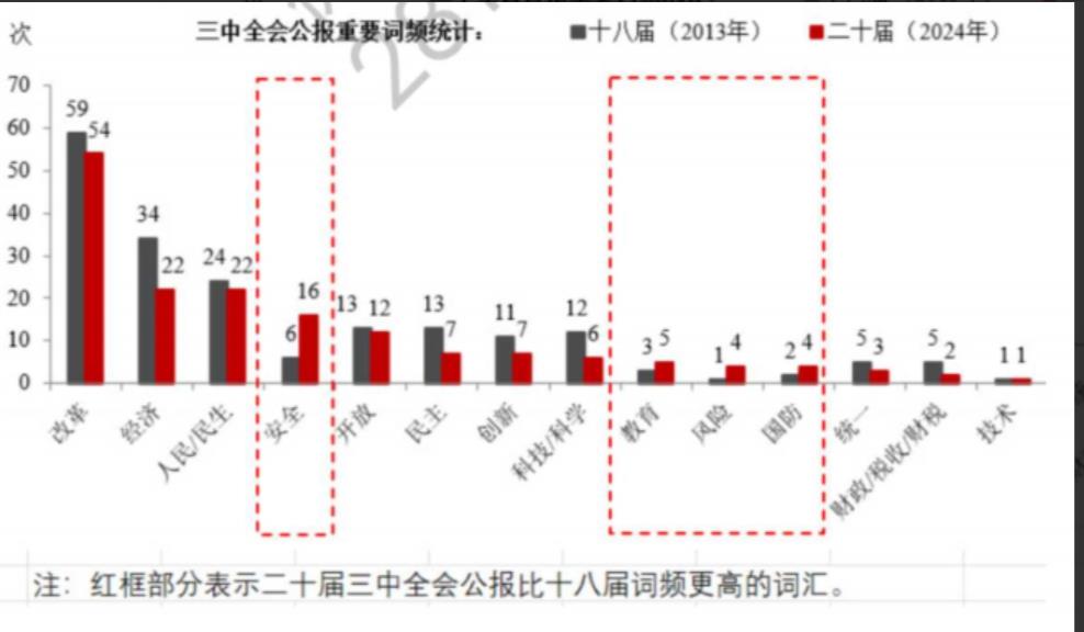 岱岱：会议解读——恭喜中国，终于放弃了之前的侥幸心理和投机路线，决定主动出击积极进取了。|【深度 专业】2024-07-20